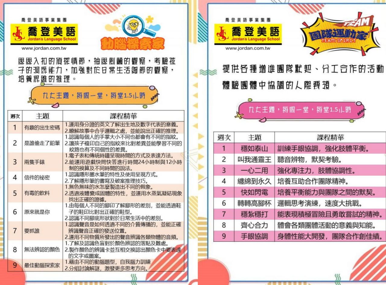 基隆市 喬登美語 仁愛分校 深美分校 115年 2026 城市探索夢想家夏令營 Dream Big Summer Camp 國小暑期營隊 主題課程 暑假營隊 小一先修 正音班 信義國小 仁愛國小 深美國小 深澳國小 八斗國小 聖心小學